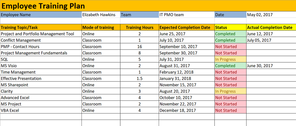 Trainingsplan Umsetzung